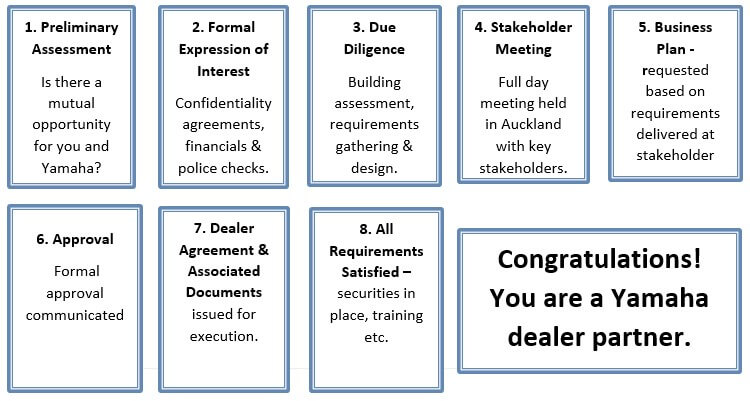 Appointment_Process