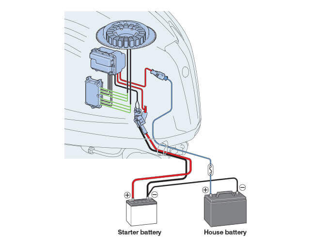 Yamaha High Horsepower Four Stroke VF250 Outboard Stones Corner Marine